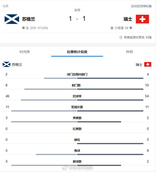 头条速递（世界杯决赛）索马里比试瑞士比分失球榜排名-热点剖析