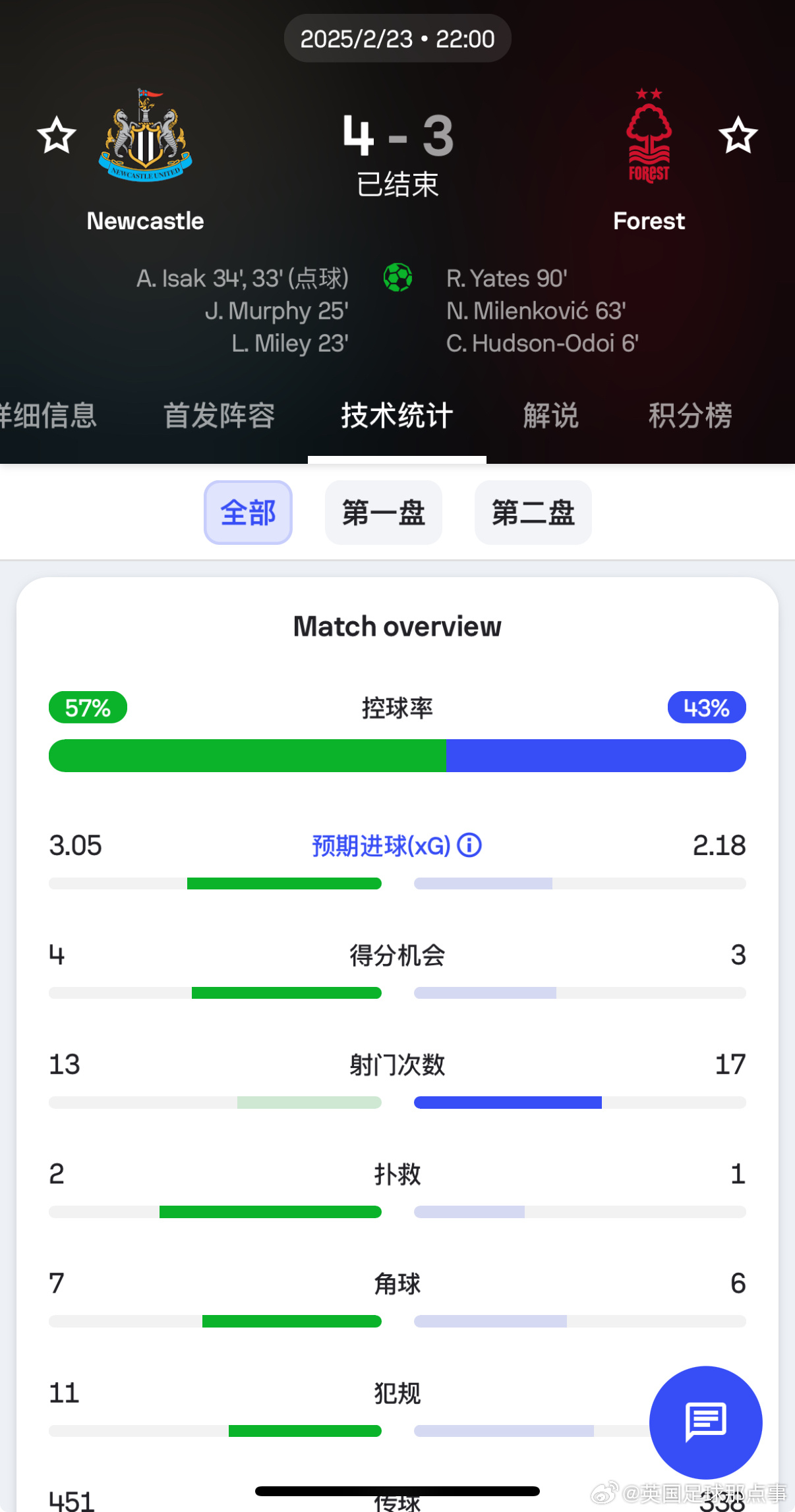 今日聚焦（篮球决赛}南非2v2巴布亚新几内亚比分完整统计-趋势研判