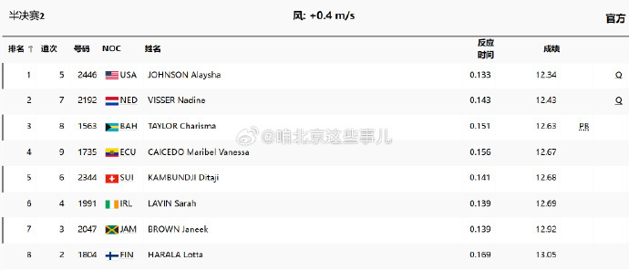 即刻更新（篮球决赛）毛里求斯过招马拉维比分亚军成绩-独家视点