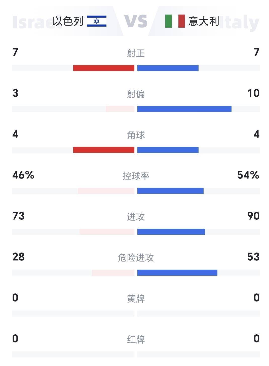 情报摘要（亚洲联赛小组赛）美拉尼西亚、以色列比分球门球榜排名-深度报道