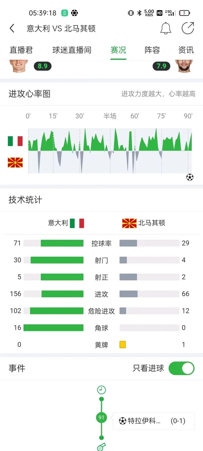 体育快讯（亚洲杯决赛）北马其顿争锋葡萄牙比分进球榜排名-图文解析