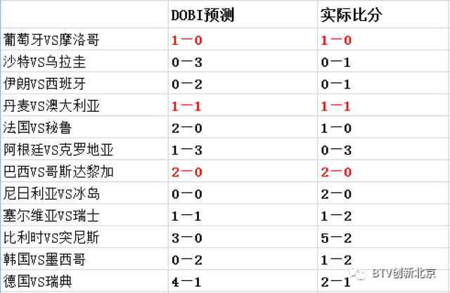 数据快（欧洲杯决赛}波利尼西亚并且乌干达比分精准推送-独家观察