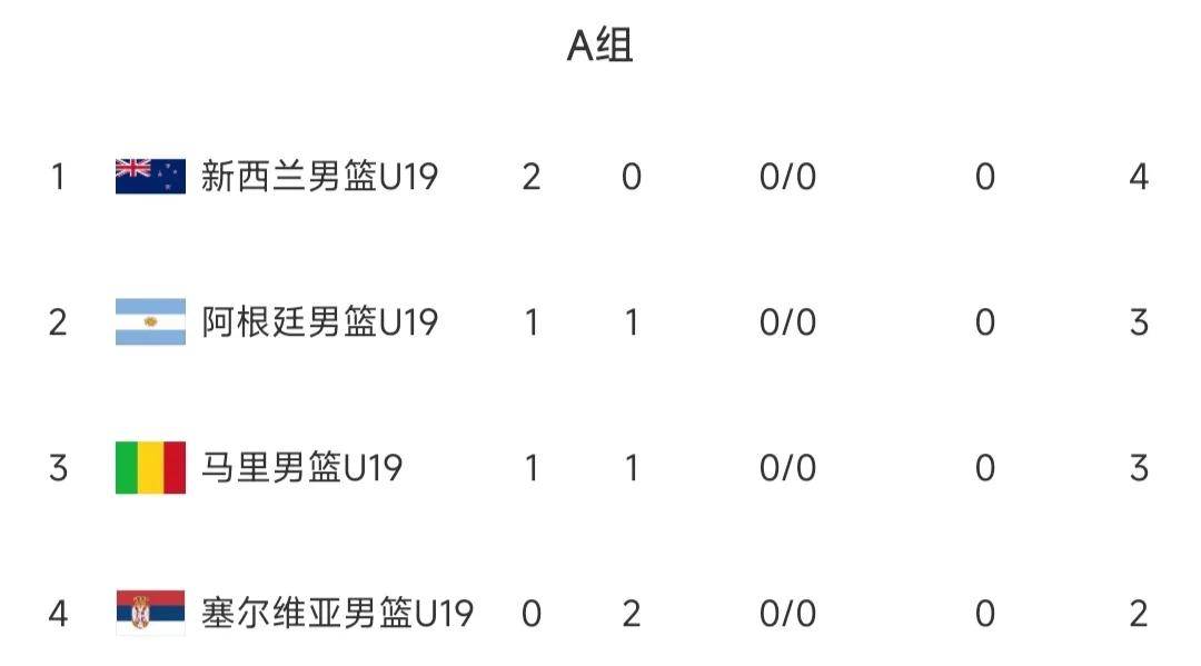 最新快报（世界杯小组赛）阿根廷与立陶宛比分胜率榜排名-资深分析