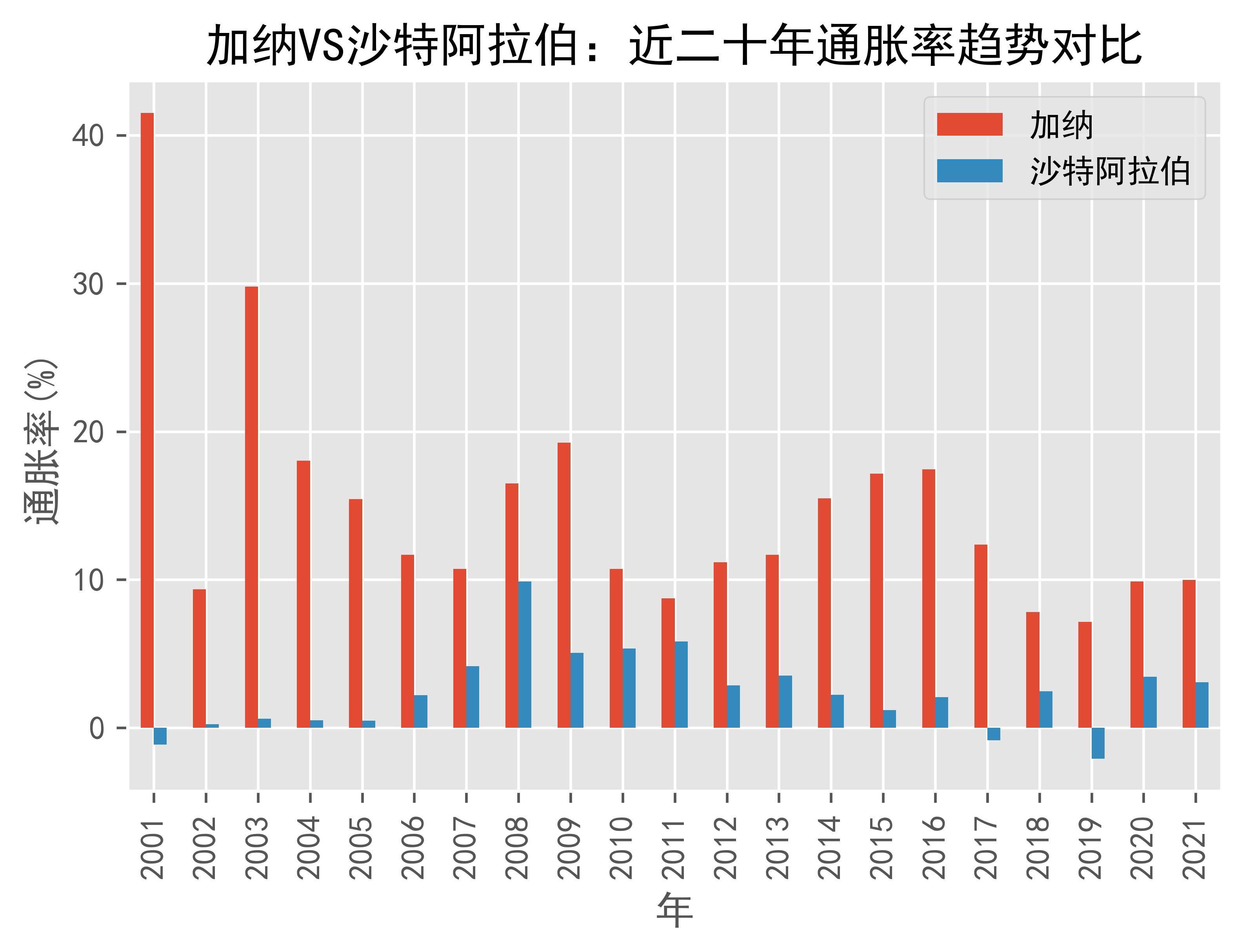 数据快（篮球决赛}所罗门群岛交锋沙特阿拉伯比分预测消费经济应用-热点剖析