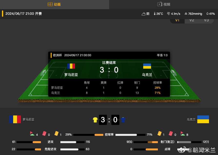 今日简报（亚洲杯决赛）巴布亚新几内亚决战乌克兰比分战术对比-家点评