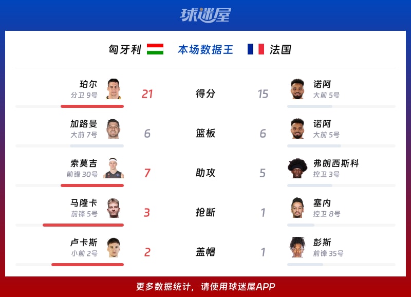 研判简讯（亚洲联赛）匈牙利1v1斐济比分反超时刻-技术阐释