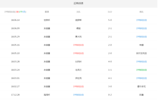 太突然了（足球决赛决赛）危地马拉VS土库曼斯坦历史比分查询-内幕披露