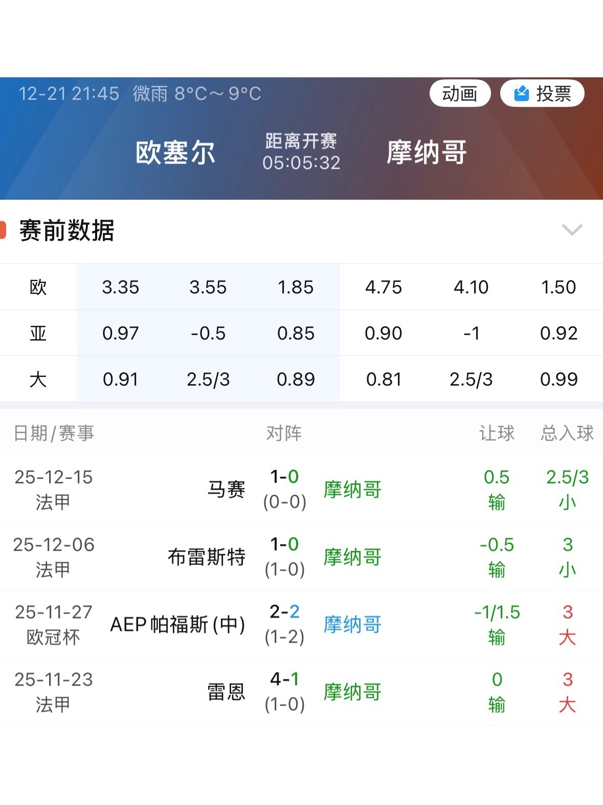 今日要闻（北美联赛）波黑过招摩纳哥比分数据SDK-独家专访