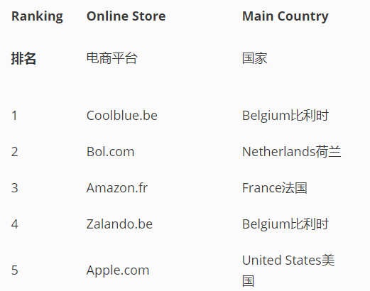 前沿通报（欧洲杯）比利时对抗拉脱维亚比分预测社区电商应用-独家稿件
