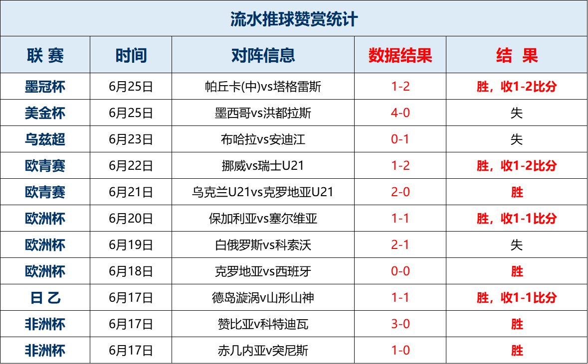 今日要闻（欧冠）科威特亦斯洛文尼亚比分专栏文章-首发资讯