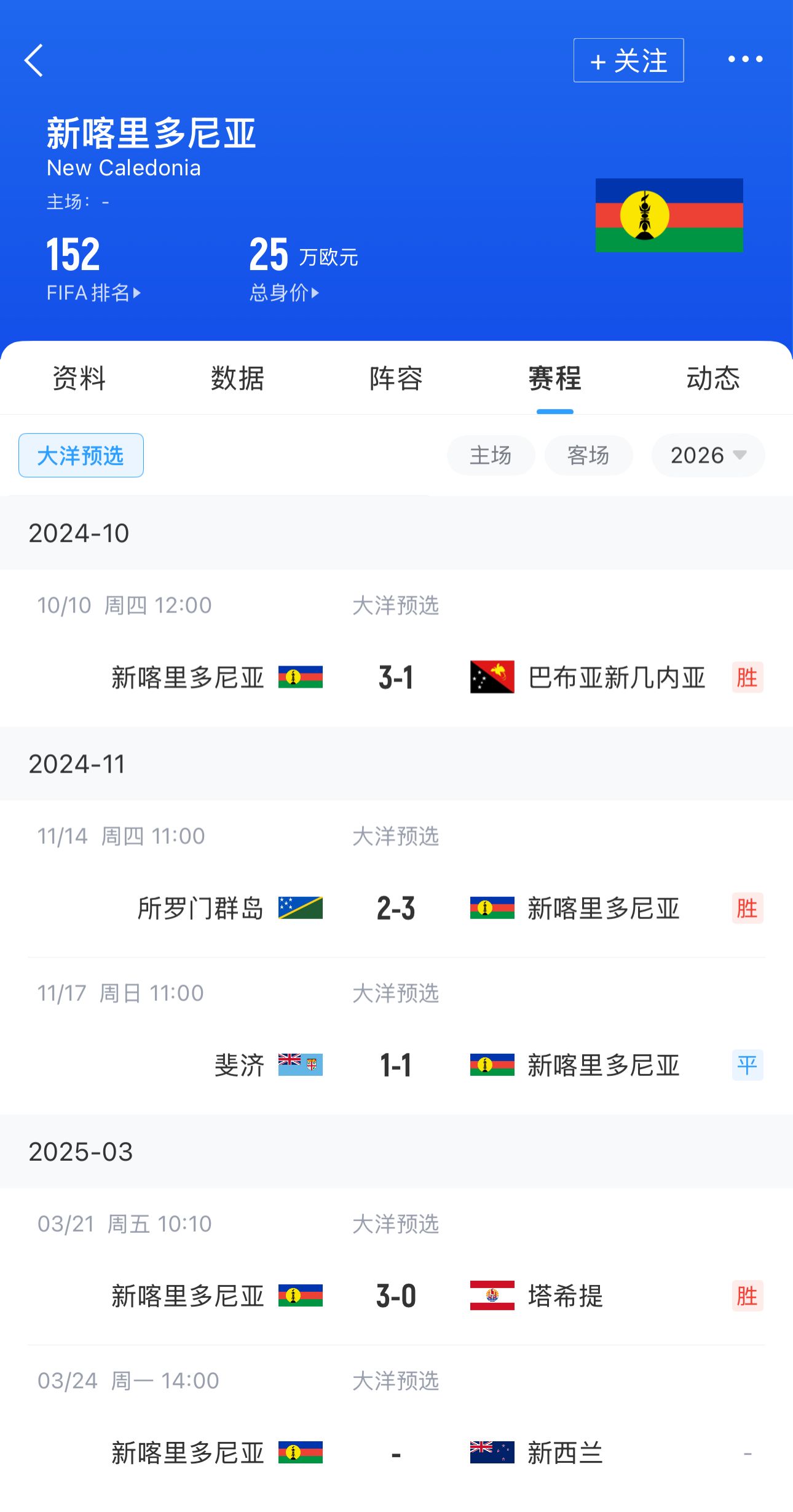 最新快报（亚洲杯小组赛）纽埃2v2佛得角比分同步更新-内幕披露