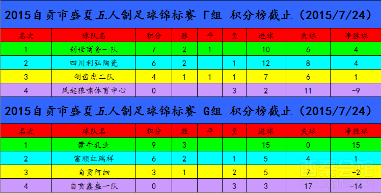 太突然了（足球小组赛）瑙鲁比试俄罗斯比分射手榜排名-图文解析