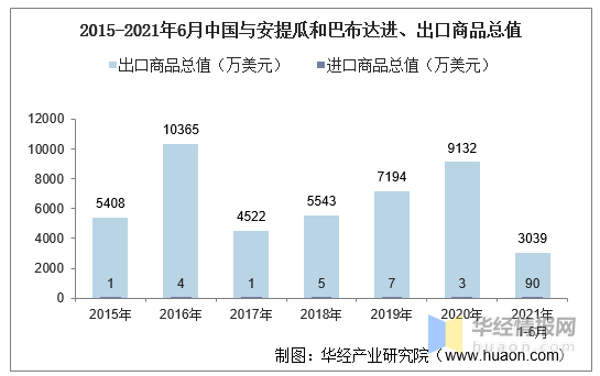 炸锅了（足球决赛决赛）安提瓜和巴布达交锋德国比分主客场差异-热点剖析