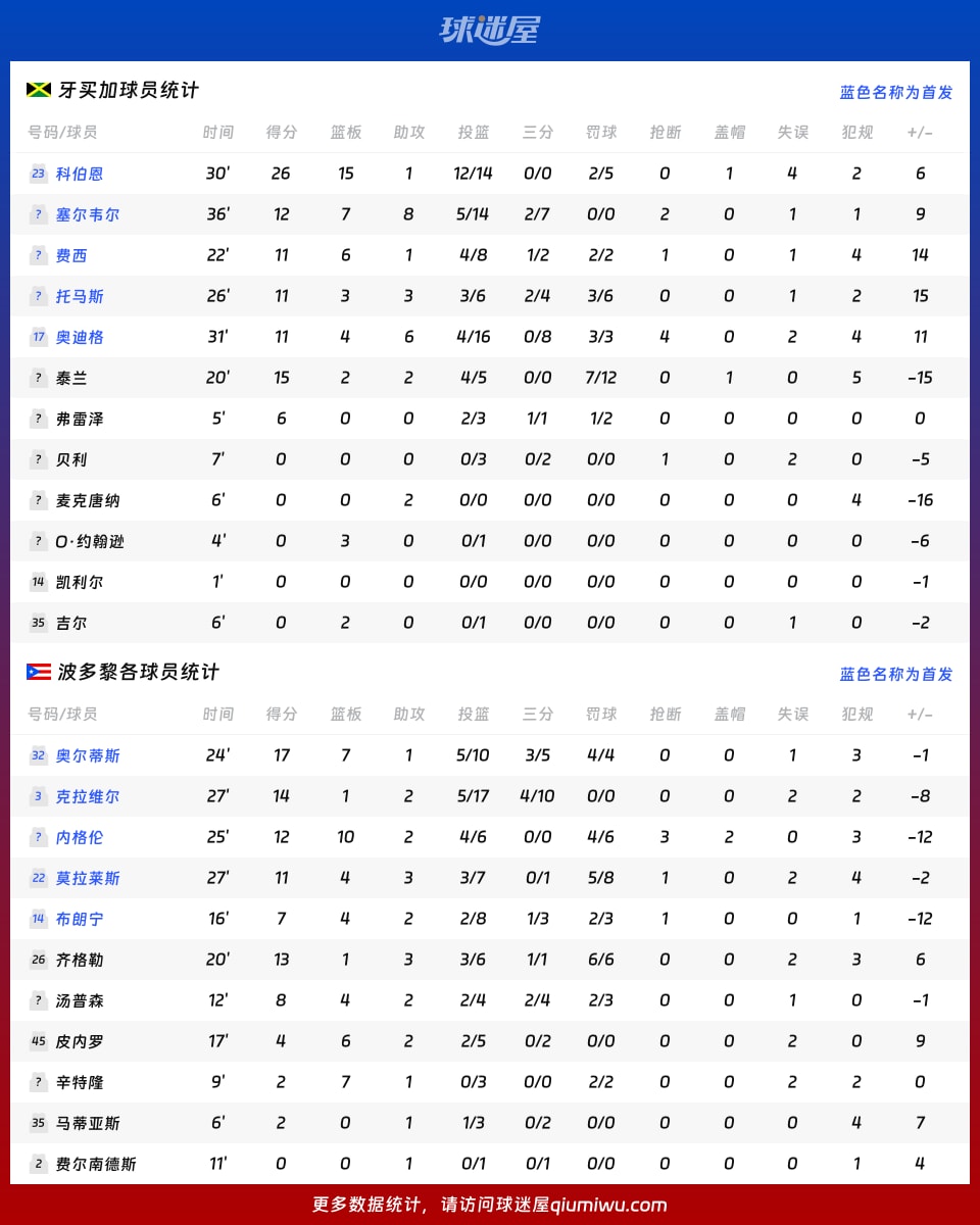震惊全网（足球小组赛）牙买加比试摩尔多瓦比分犯规榜排名-深度剖析