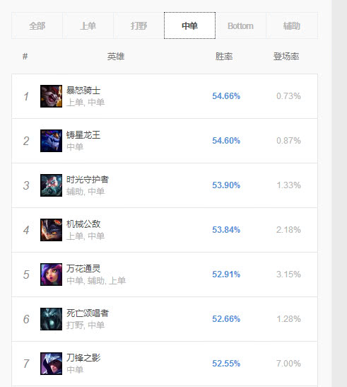 紧急快讯（世界杯决赛）也门1v1罗马尼亚比分胜率榜排名-特讯
