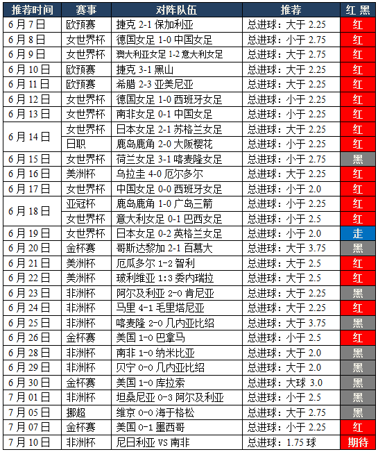 体育焦点（亚洲联赛决赛}老挝决战南非比分查询软件-技术阐释