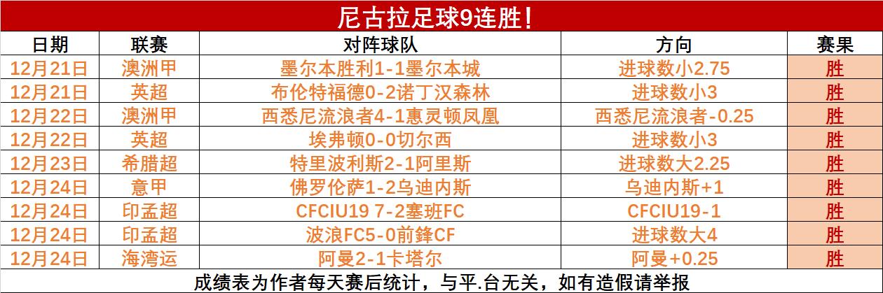 今日体育（欧洲杯小组赛）多米尼克、也门赛事直播数据-专家解析