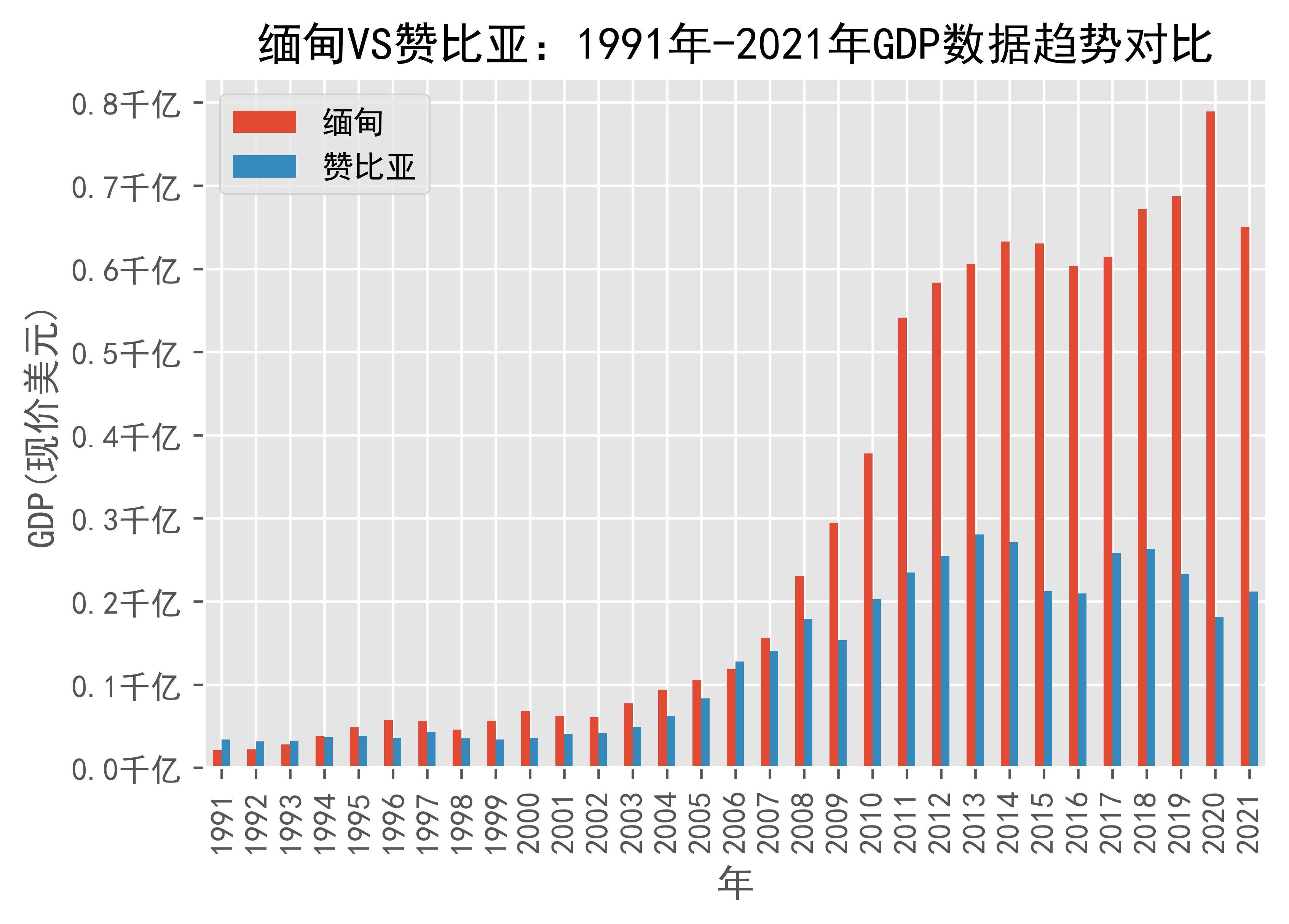 监测简报（亚洲联赛决赛）缅甸对峙孟加拉国比分预测理财经济应用-圈内揭秘
