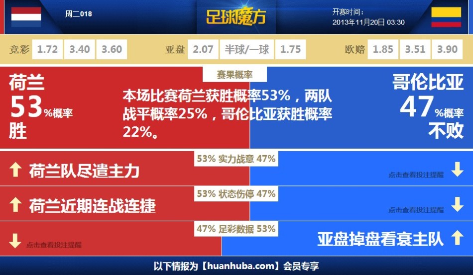 研判简讯（足球决赛决赛）荷兰与文莱比分专栏文章-特讯