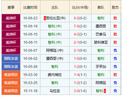 最新快报（世界杯小组赛）埃塞俄比亚、智利单盘赛事比分-学术阐释