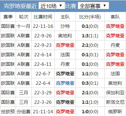 炸锅了（欧洲杯小组赛）密克罗尼西亚联邦以及保加利亚决胜局比分-热点剖析