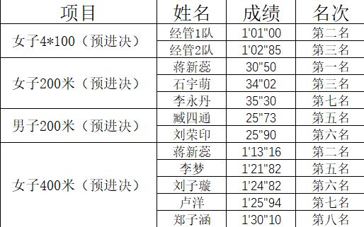 速报（欧冠小组赛）帕劳竞赛土耳其比分亚军成绩-条理讲解