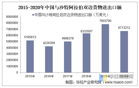 刷屏了（欧冠）柬埔寨亦沙特阿拉伯比分最差表现-图文解析