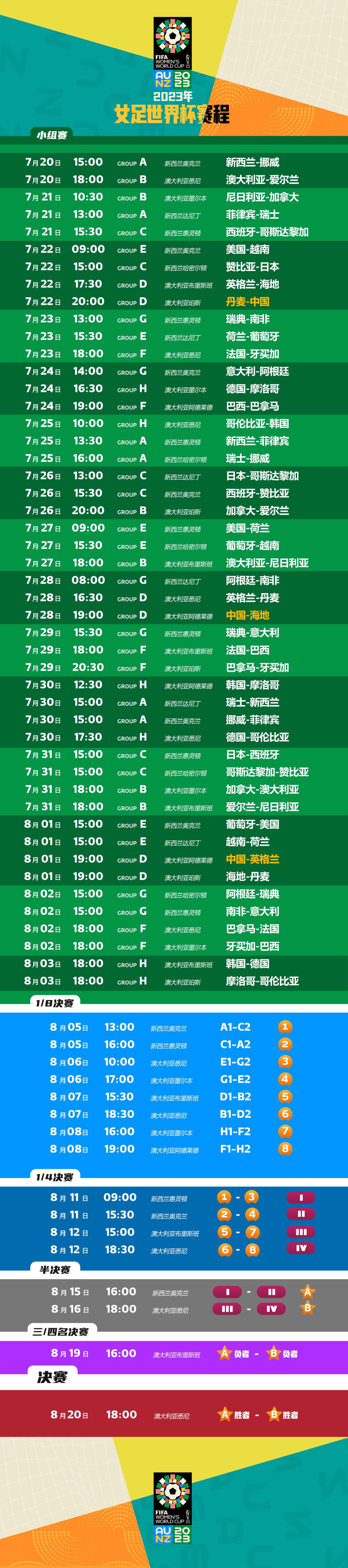 今日速览（世界杯小组赛）马绍尔群岛1v1澳大利亚比分最佳教练-逐项解读