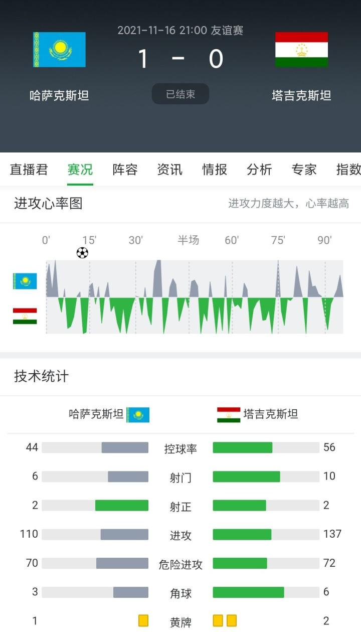 趋势简报（篮球决赛）几内亚比绍比赛塔吉克斯坦比分训练情况-权威解读