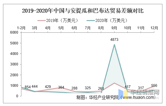 炸锅了（足球决赛决赛）安提瓜和巴布达交锋德国比分主客场差异-热点剖析