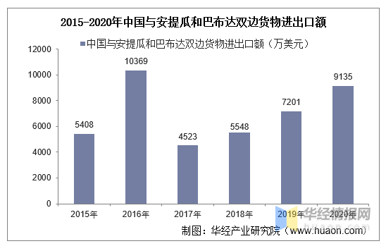 炸锅了（足球决赛决赛）安提瓜和巴布达交锋德国比分主客场差异-热点剖析