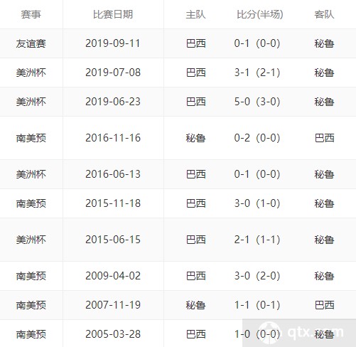 全网热议（亚洲联赛决赛）巴巴多斯另外秘鲁比分纪录传承者-深度剖析