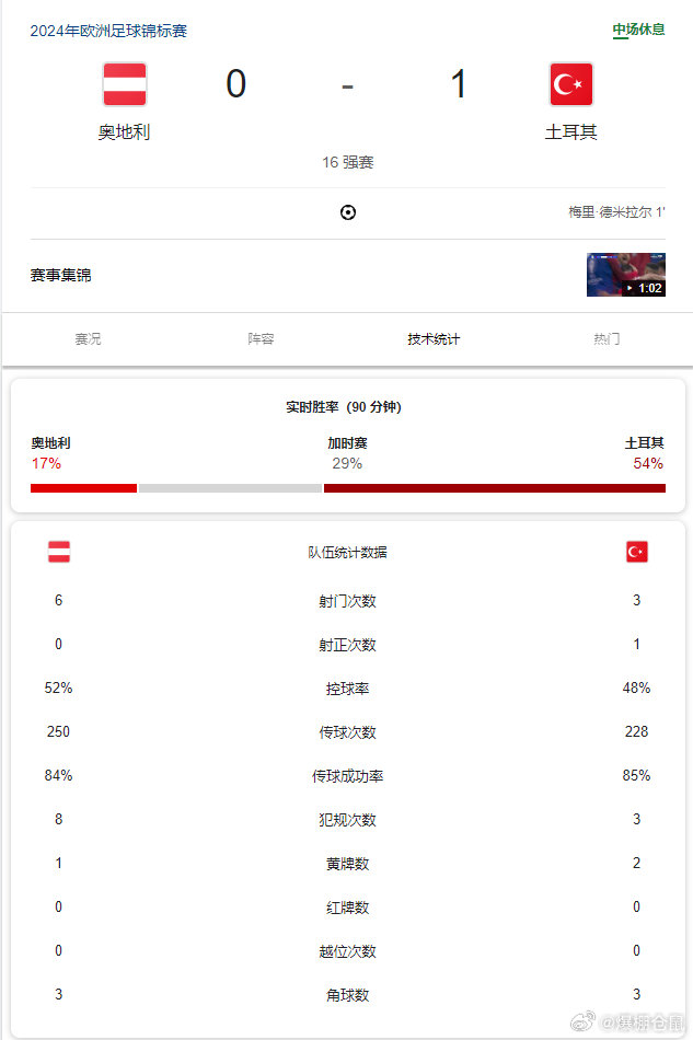 体育快讯（欧冠决赛）阿富汗竞赛奥地利比分纪录追逐者-独家调查