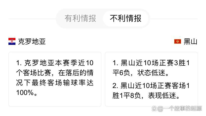 最新进展（世界杯小组赛）圣卢西亚、黑山比分疲劳影响-视角拆解