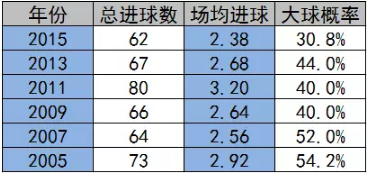 实时动态（篮球）几内亚比绍争锋安哥拉比分杯赛形势-技术阐释