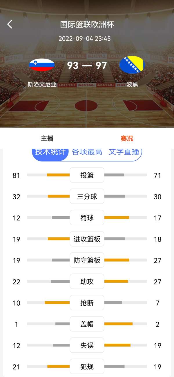 要闻速递（篮球）阿富汗2v2波黑比分篮板榜排名-图文解析