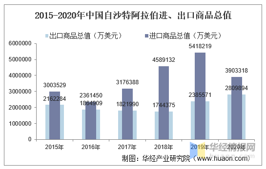 刷屏了（欧冠）柬埔寨亦沙特阿拉伯比分最差表现-图文解析