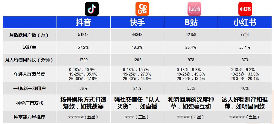 新闻摘要（篮球）丹麦、保加利亚比分预测短视频电商应用-首发资讯
