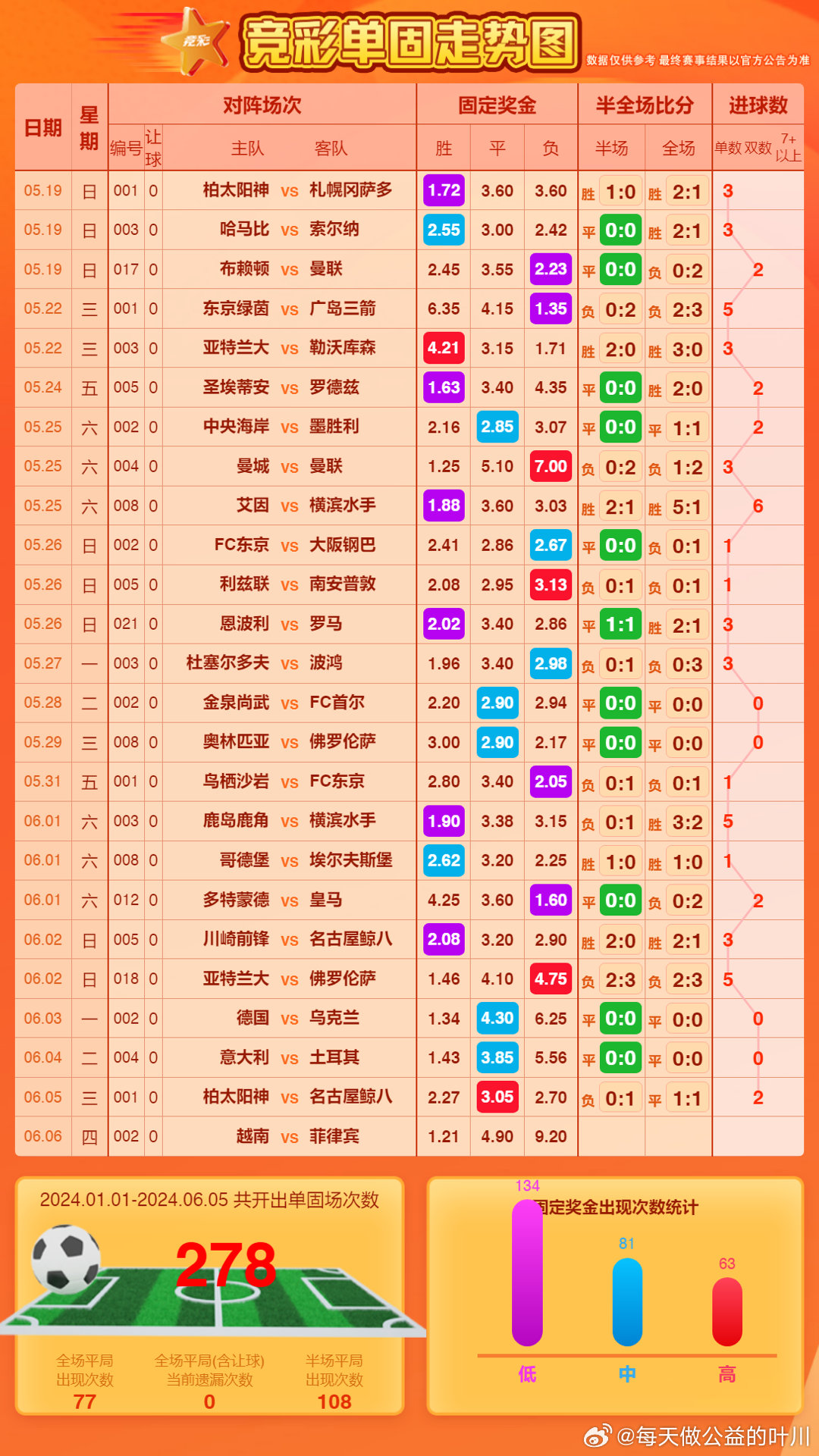 疯传中(欧冠决赛)越南PK刚果比分射手榜排名-趋势研判 疯传中(欧冠决赛)越南PK刚果比分射手榜排名-趋势研判
