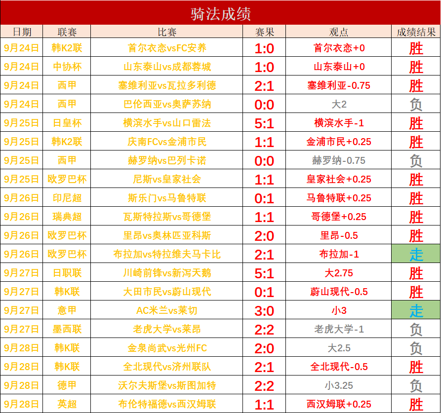 即时播报（足球）瑞典比试布隆迪半场赛事比分-深度报道