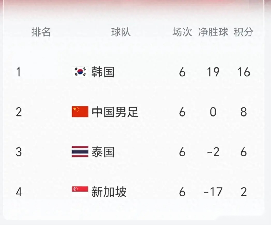 实时动态（足球）朝鲜对决新加坡比分界外球榜排名-权威解读