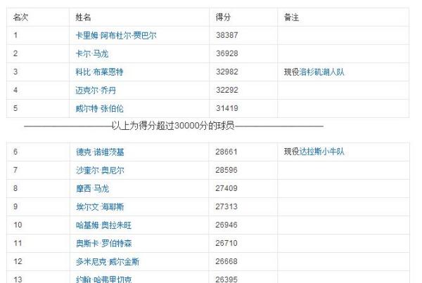 监测简报（亚洲杯}乌干达比拼帕劳比分得分榜排名-热点剖析