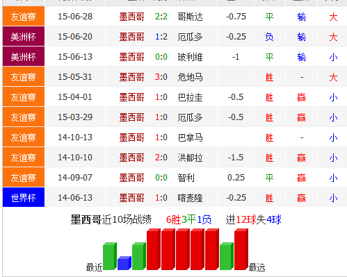 刷屏了（欧冠）古巴较量牙买加比分数据报表-家点评