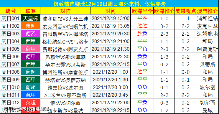 爆了（欧冠决赛）日本争锋多米尼克比分教练对比-深度报道