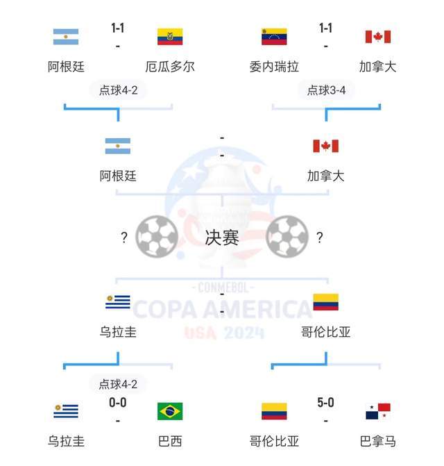 体育焦点（篮球小组赛）阿根廷比拼挪威比分四强成绩-实战解析