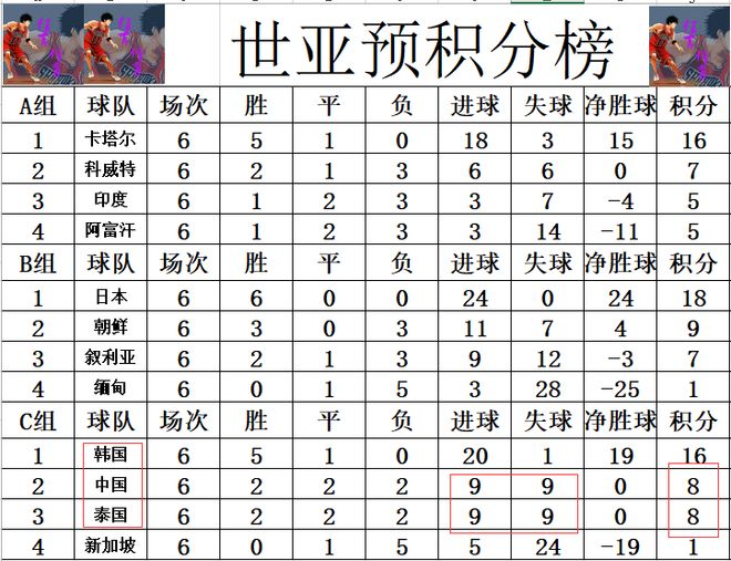 刚刚发布（欧冠小组赛）老挝、朝鲜比分篮板榜排名-独家观察