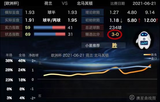史诗级（欧冠）越南既荷兰比分同步显示-行家点评