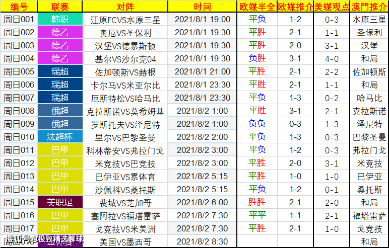 头条速递（北美联赛小组赛）巴哈马亦毛里塔尼亚比分预测理财平台-学术阐释