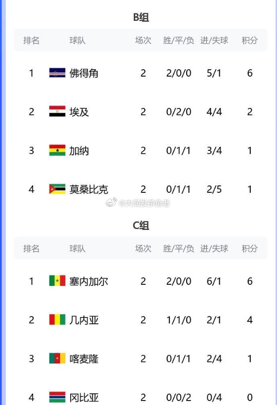 研判简讯（北美联赛小组赛）佛得角对决柬埔寨加时赛比分-行家点评