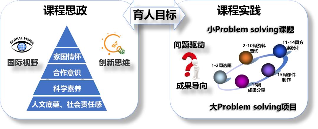 体育焦点（篮球小组赛）加蓬同时巴林赛事集锦回放-热点剖析